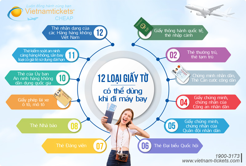 12 Loại giấy tờ có thể dùng khi đi máy bay - Infographic (Nguồn: Báo Chính Phủ) | Đi máy bay cần giấy tờ gì