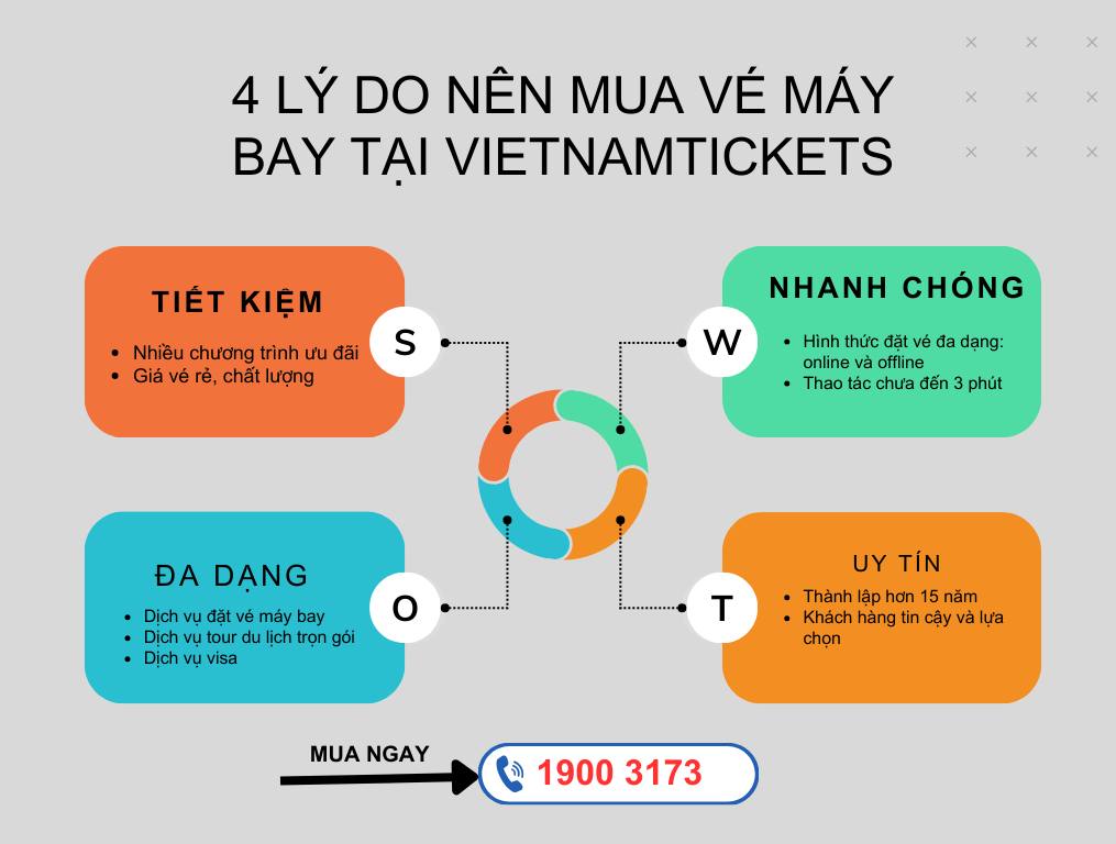 4 Lý do nên mua vé máy bay giá rẻ tại Vietnam Tickets