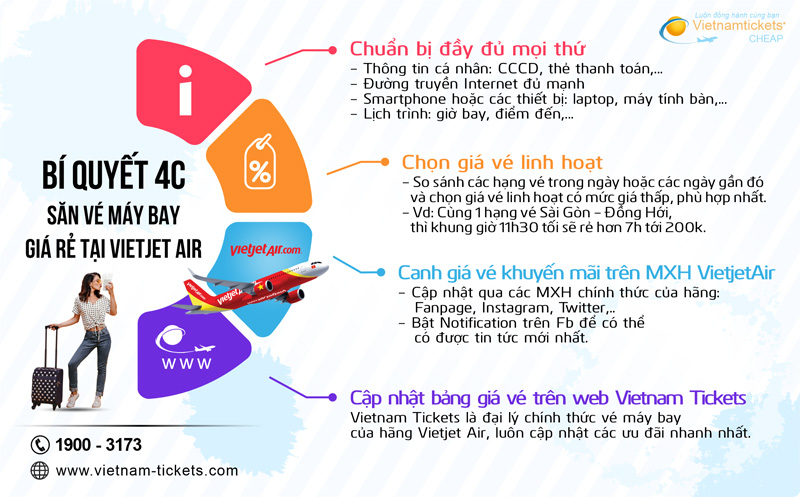 Bí quyết 4C săn vé máy bay giá rẻ Vietjet Air: chỉ từ 99K đ - Infographic