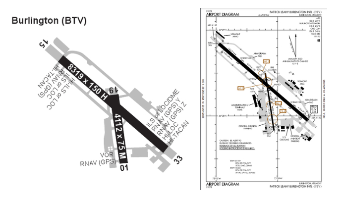 Đường băng sân bay quốc tế Patrick Leahy Burlington