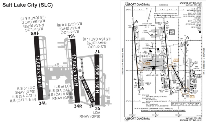 Đường băng sân bay quốc tế Salt Lake City