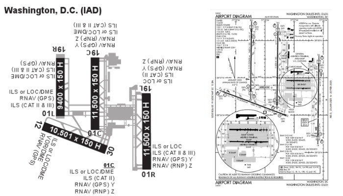 Đường băng sân bay quốc tế Washington Dulles