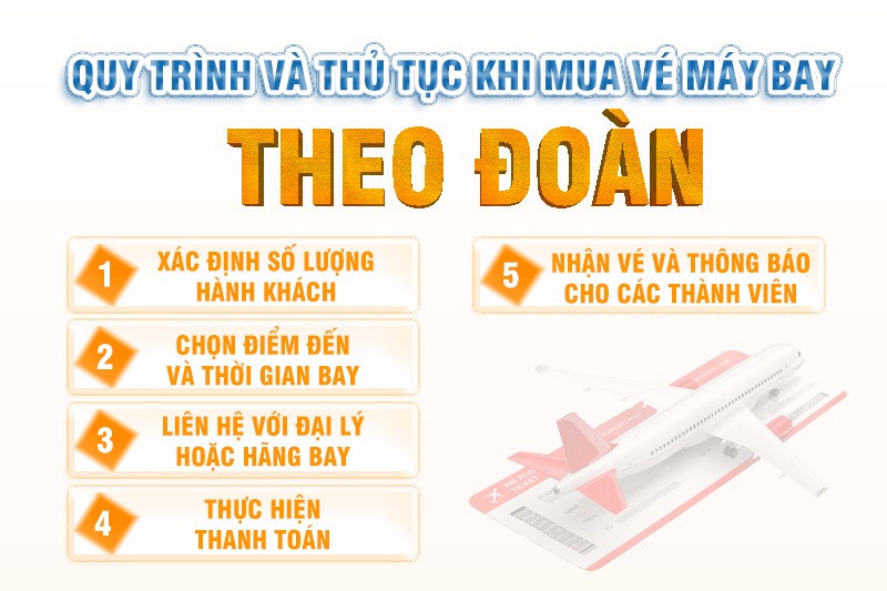 Quy trình và thủ tục khi đặt vé máy bay theo đoàn